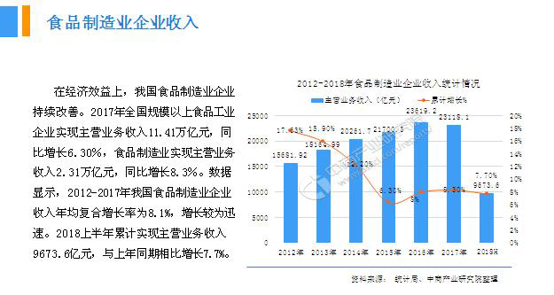 2018年中國月餅行業銷量產值及市場發展前景深度研究報告 2018年中國月餅行業銷量產值及市場發展前景深度研究報告